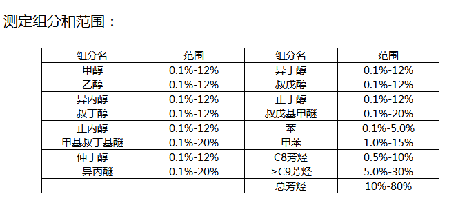 汽油芳烃、含氧化合物分析气相色谱仪-气相色谱仪厂家_国产气相色谱仪_白酒分析气相色谱仪-山东BSport体育官网科学仪器有限公司