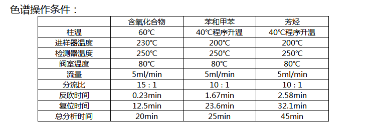 汽油芳烃、含氧化合物分析气相色谱仪-气相色谱仪厂家_国产气相色谱仪_白酒分析气相色谱仪-山东BSport体育官网科学仪器有限公司