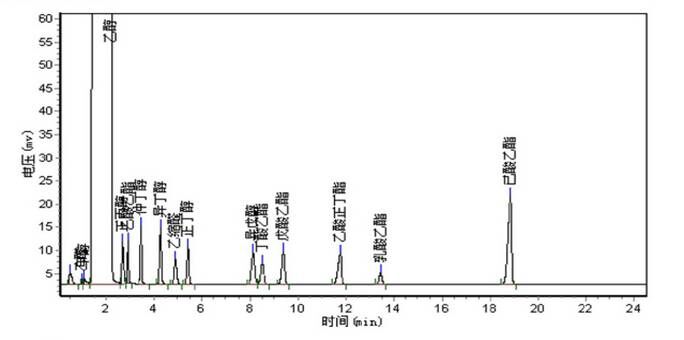 白酒分析气相色谱仪-气相色谱仪厂家_国产气相色谱仪_白酒分析气相色谱仪-山东BSport体育官网科学仪器有限公司