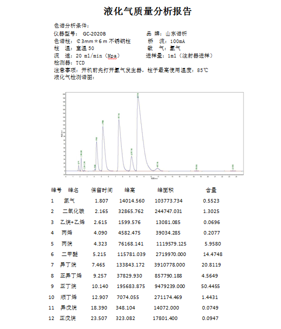 便携式液化气二甲醚分析仪-气相色谱仪厂家_国产气相色谱仪_白酒分析气相色谱仪-山东BSport体育官网科学仪器有限公司