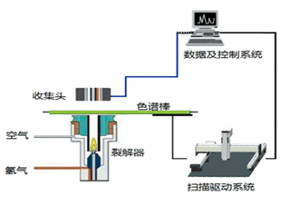 棒状薄层色谱分析仪原理及简介-气相色谱仪厂家_国产气相色谱仪_白酒分析气相色谱仪-山东BSport体育官网科学仪器有限公司