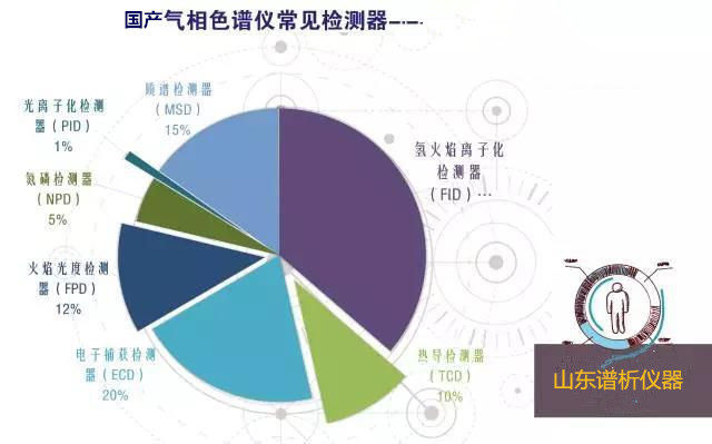国产气相色谱仪常用几种检测器的特点-气相色谱仪厂家_国产气相色谱仪_白酒分析气相色谱仪-山东BSport体育官网科学仪器有限公司
