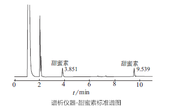 白酒分析气相色谱仪测定白酒中的甜蜜素方案-气相色谱仪厂家_国产气相色谱仪_白酒分析气相色谱仪-山东BSport体育官网科学仪器有限公司