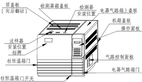 BSport体育官网讲堂:国产气相色谱仪的基本构造-气相色谱仪厂家_国产气相色谱仪_白酒分析气相色谱仪-山东BSport体育官网科学仪器有限公司