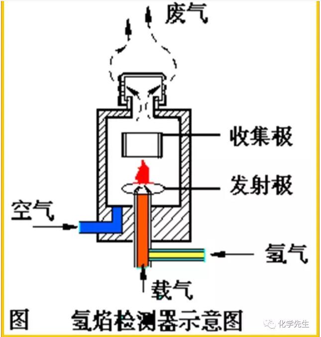 国产气相色谱仪FID检测器常见问题大揭秘-气相色谱仪厂家_国产气相色谱仪_白酒分析气相色谱仪-山东BSport体育官网科学仪器有限公司