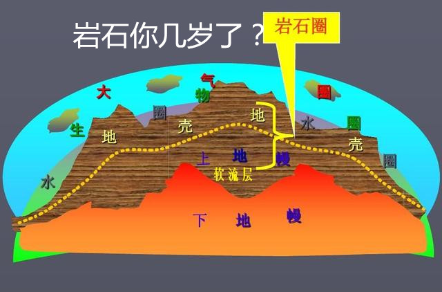 科学仪器探究地球形成的年代,追溯岩石年龄-气相色谱仪厂家_国产气相色谱仪_白酒分析气相色谱仪-山东BSport体育官网科学仪器有限公司