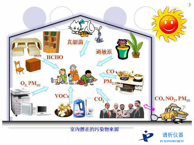 在线气相色谱仪如何分析室内环境空气中的苯系物?-气相色谱仪厂家_国产气相色谱仪_白酒分析气相色谱仪-山东BSport体育官网科学仪器有限公司