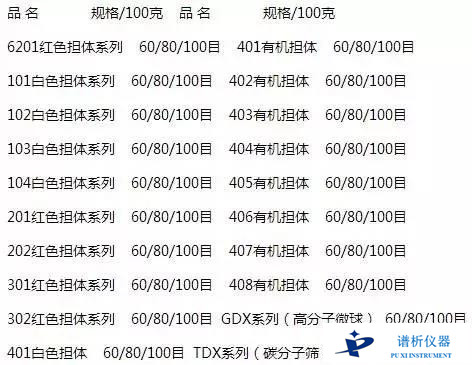 常用国产气相色谱担体(载体)及吸附剂有哪些?-气相色谱仪厂家_国产气相色谱仪_白酒分析气相色谱仪-山东BSport体育官网科学仪器有限公司