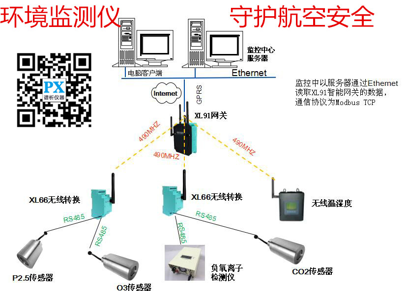 全球变暖科学仪器助力环境监测 守护航空安全-气相色谱仪厂家_国产气相色谱仪_白酒分析气相色谱仪-山东BSport体育官网科学仪器有限公司
