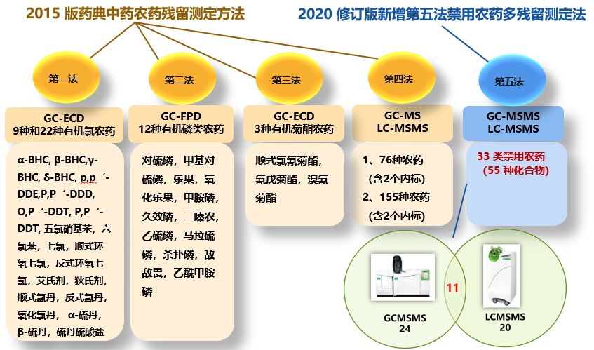 中医治疗防治新冠病毒,气相色谱仪解决中药安全检测方案-气相色谱仪厂家_国产气相色谱仪_白酒分析气相色谱仪-山东BSport体育官网科学仪器有限公司
