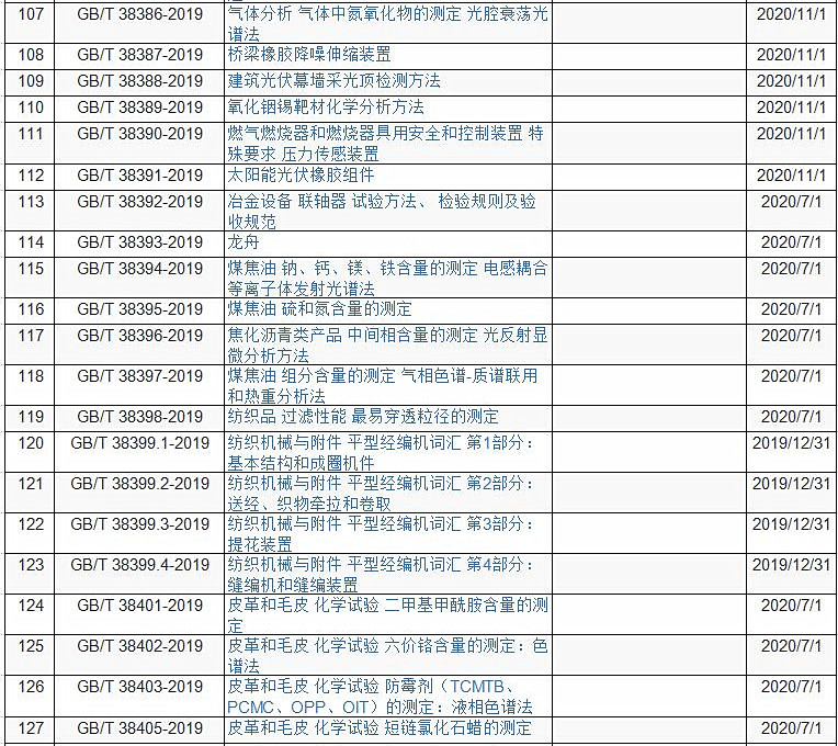 国标委发布《玩具中致敏性芳香剂含量的测定-气相色谱法》等169项标准-气相色谱仪厂家_国产气相色谱仪_白酒分析气相色谱仪-山东BSport体育官网科学仪器有限公司