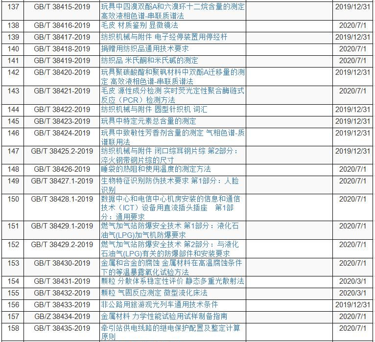 国标委发布《玩具中致敏性芳香剂含量的测定-气相色谱法》等169项标准-气相色谱仪厂家_国产气相色谱仪_白酒分析气相色谱仪-山东BSport体育官网科学仪器有限公司