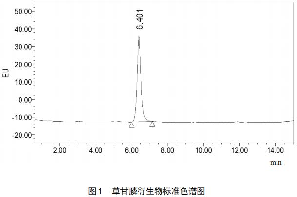 高效液相色谱仪测定水质 草甘膦的含量标准-气相色谱仪厂家_国产气相色谱仪_白酒分析气相色谱仪-山东BSport体育官网科学仪器有限公司