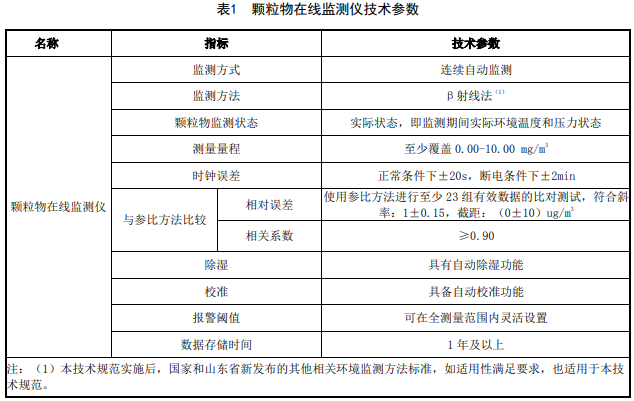 山东生态厅发布《施工场地颗粒物与噪声在线监测技术规范》-气相色谱仪厂家_国产气相色谱仪_白酒分析气相色谱仪-山东BSport体育官网科学仪器有限公司
