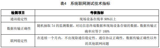 山东生态厅发布《施工场地颗粒物与噪声在线监测技术规范》-气相色谱仪厂家_国产气相色谱仪_白酒分析气相色谱仪-山东BSport体育官网科学仪器有限公司