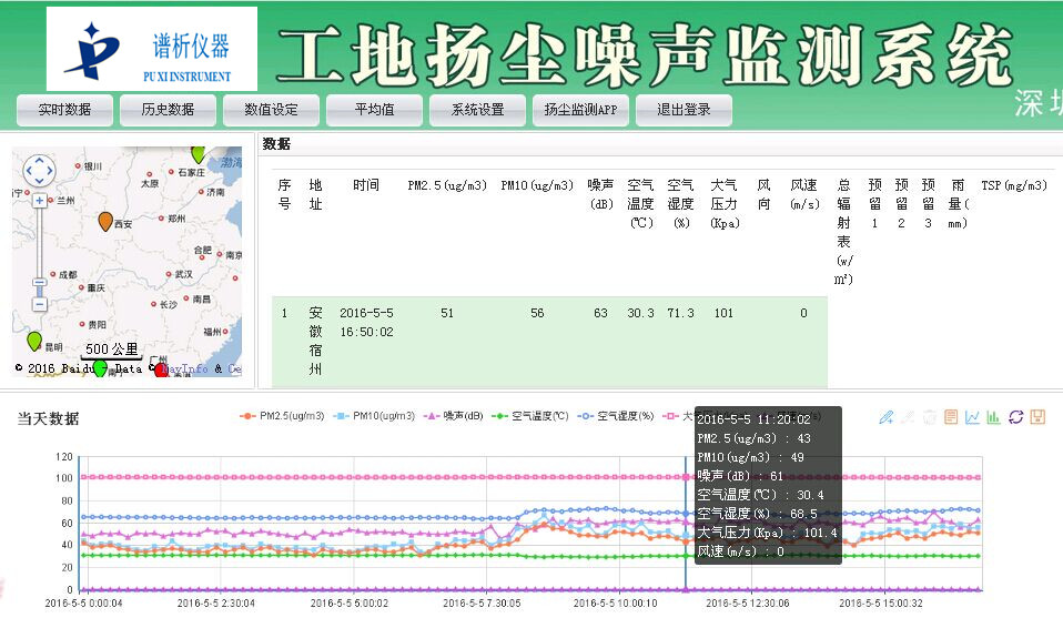 山东生态厅发布《施工场地颗粒物与噪声在线监测技术规范》-气相色谱仪厂家_国产气相色谱仪_白酒分析气相色谱仪-山东BSport体育官网科学仪器有限公司