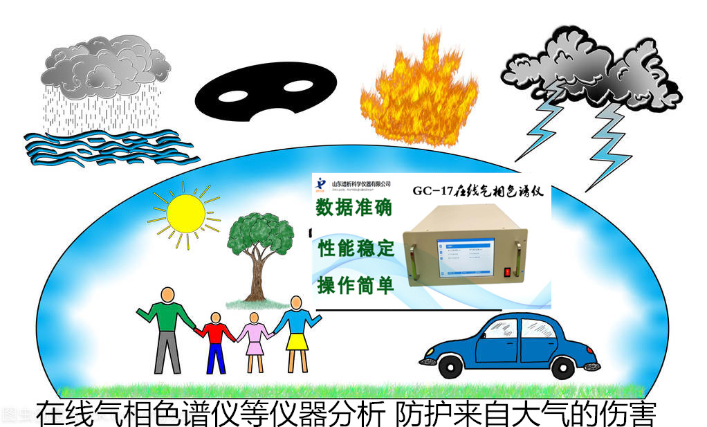 在线气相色谱仪等仪器分析 防护来自大气的伤害-气相色谱仪厂家_国产气相色谱仪_白酒分析气相色谱仪-山东BSport体育官网科学仪器有限公司
