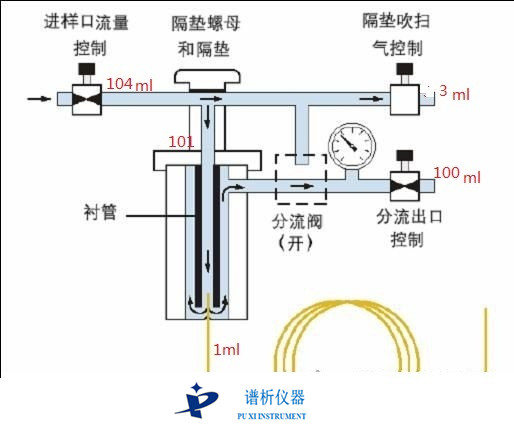 浅析国产气相色谱仪分流进样的优缺点-气相色谱仪厂家_国产气相色谱仪_白酒分析气相色谱仪-山东BSport体育官网科学仪器有限公司