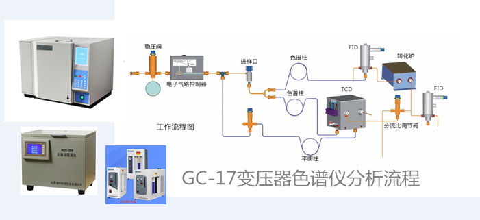 变压器油分析气相色谱仪判断变压器故障诊断依据-气相色谱仪厂家_国产气相色谱仪_白酒分析气相色谱仪-山东BSport体育官网科学仪器有限公司