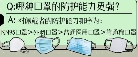 防疫小知识:KN95和N95口罩有区别吗?-气相色谱仪厂家_国产气相色谱仪_白酒分析气相色谱仪-山东BSport体育官网科学仪器有限公司