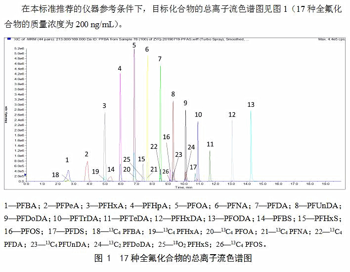 液相色谱仪-质谱测定水中多种全氟化合物-气相色谱仪厂家_国产气相色谱仪_白酒分析气相色谱仪-山东BSport体育官网科学仪器有限公司