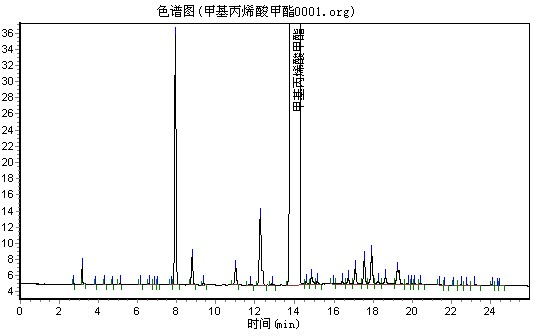甲基丙烯酸甲酯及杂质含量分析气相色谱仪-气相色谱仪厂家_国产气相色谱仪_白酒分析气相色谱仪-山东BSport体育官网科学仪器有限公司