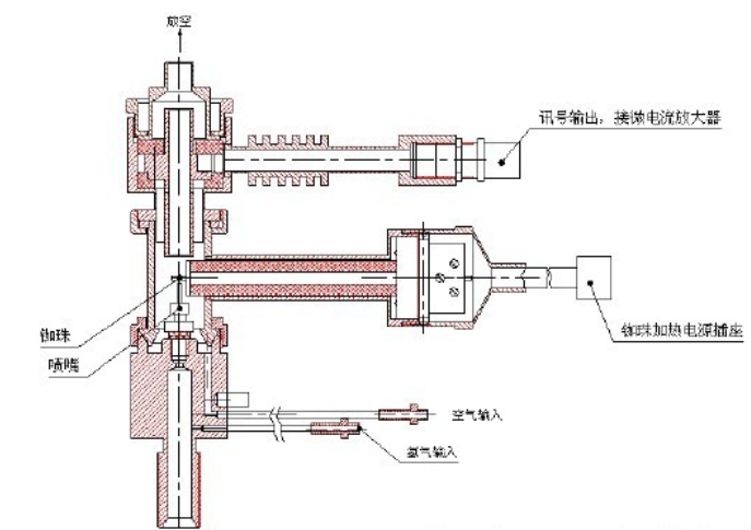 气相色谱仪厂家浅谈如何延长NPD检测器使用寿命-气相色谱仪厂家_国产气相色谱仪_白酒分析气相色谱仪-山东BSport体育官网科学仪器有限公司