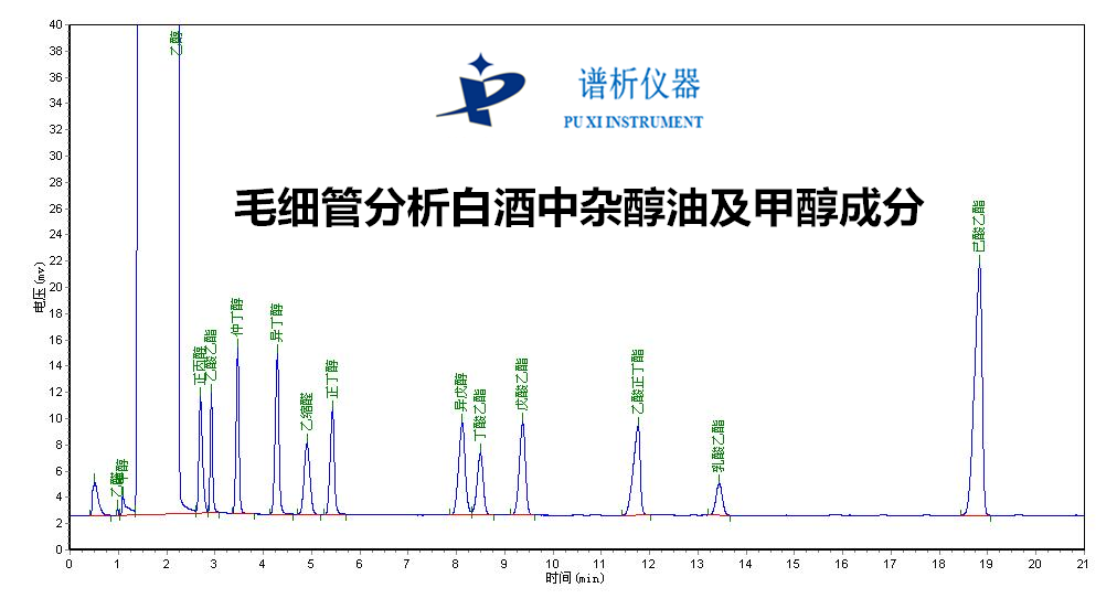 白酒分析气相色谱仪检测酒中微量物质成分详细数据-气相色谱仪厂家_国产气相色谱仪_白酒分析气相色谱仪-山东BSport体育官网科学仪器有限公司