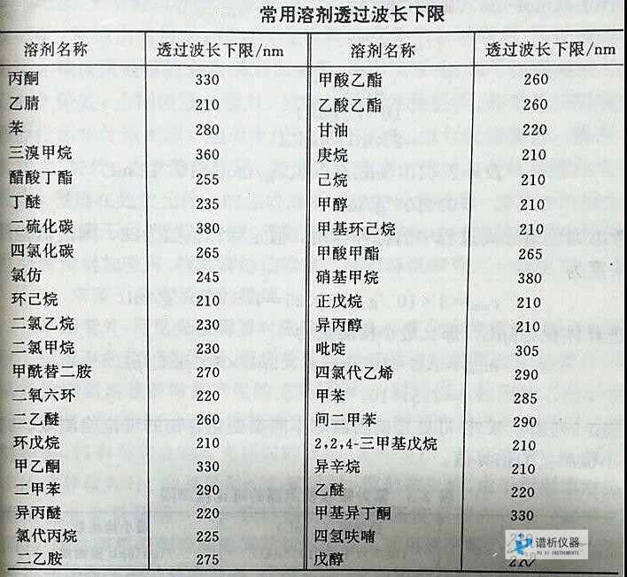 高效液相色谱仪常用的检测器及其性能-气相色谱仪厂家_国产气相色谱仪_白酒分析气相色谱仪-山东BSport体育官网科学仪器有限公司