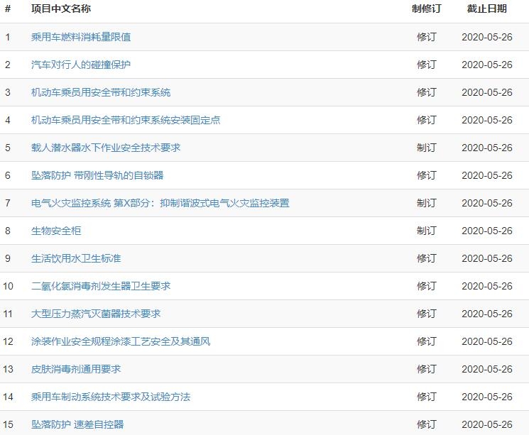 101项拟立项标准公示 涉及多种仪器-气相色谱仪厂家_国产气相色谱仪_白酒分析气相色谱仪-山东BSport体育官网科学仪器有限公司