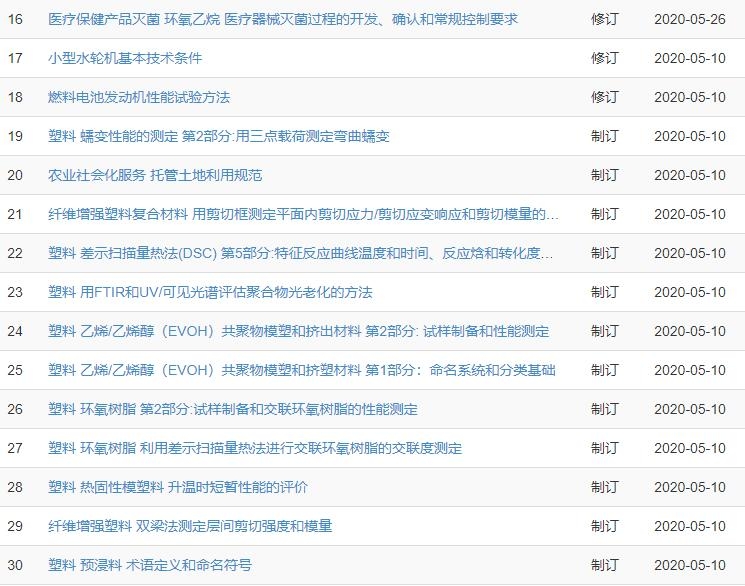 101项拟立项标准公示 涉及多种仪器-气相色谱仪厂家_国产气相色谱仪_白酒分析气相色谱仪-山东BSport体育官网科学仪器有限公司