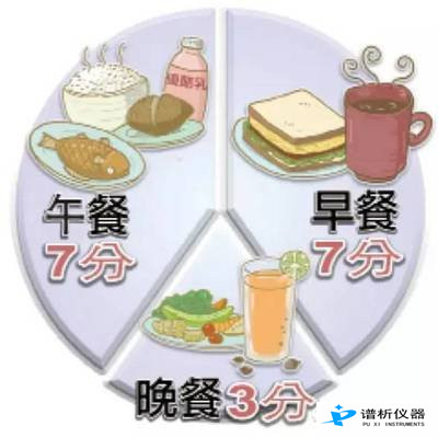BSport体育官网浅谈 现代饮食背后的分析仪器-气相色谱仪厂家_国产气相色谱仪_白酒分析气相色谱仪-山东BSport体育官网科学仪器有限公司