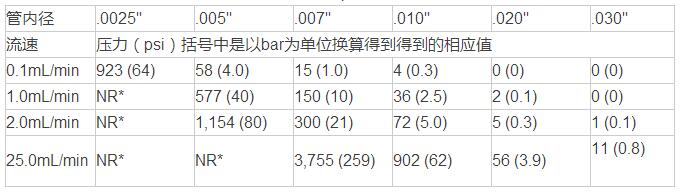 液相色谱仪管线的选择-气相色谱仪厂家_国产气相色谱仪_白酒分析气相色谱仪-山东BSport体育官网科学仪器有限公司