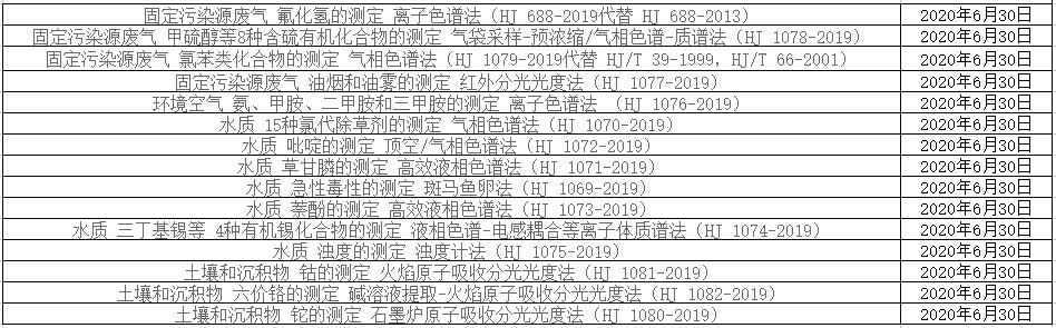 6月 一批环保标准即将实施 涉及气相色谱仪等诸多分析仪器-气相色谱仪厂家_国产气相色谱仪_白酒分析气相色谱仪-山东BSport体育官网科学仪器有限公司