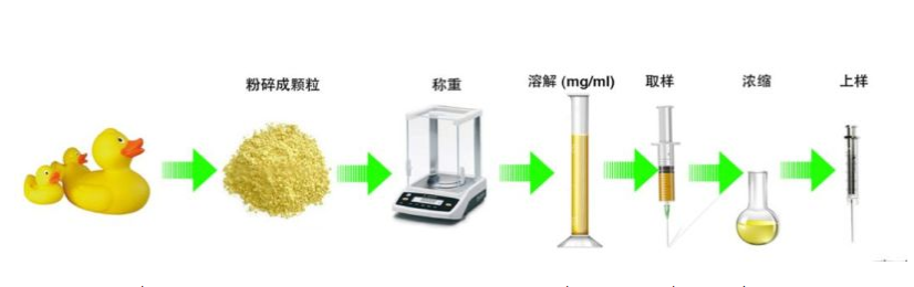 热裂解气相色谱仪测定电子产品邻苯二甲酸酯-气相色谱仪厂家_国产气相色谱仪_白酒分析气相色谱仪-山东BSport体育官网科学仪器有限公司