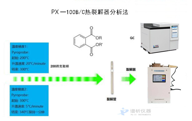 热裂解气相色谱仪测定电子产品邻苯二甲酸酯-气相色谱仪厂家_国产气相色谱仪_白酒分析气相色谱仪-山东BSport体育官网科学仪器有限公司