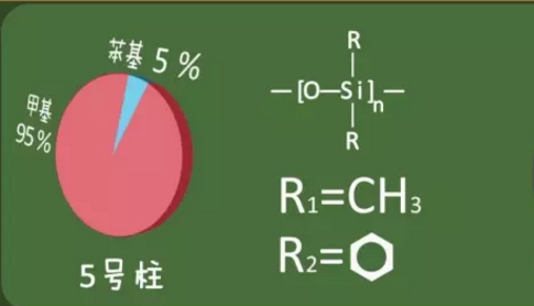 气相色谱分析柱HP-5柱和DB-5柱有什么区别吗?-气相色谱仪厂家_国产气相色谱仪_白酒分析气相色谱仪-山东BSport体育官网科学仪器有限公司