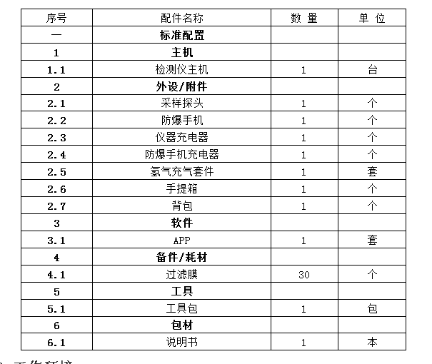 便携式VOCs检测仪-气相色谱仪厂家_国产气相色谱仪_白酒分析气相色谱仪-山东BSport体育官网科学仪器有限公司