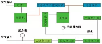 气相色谱仪厂家谈氮氢空三大气体发生器原理及使用注意事项-气相色谱仪厂家_国产气相色谱仪_白酒分析气相色谱仪-山东BSport体育官网科学仪器有限公司