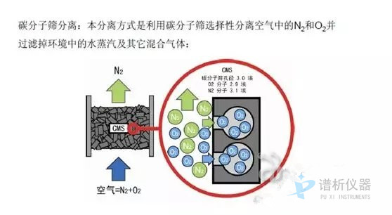 气相色谱仪厂家谈氮氢空三大气体发生器原理及使用注意事项-气相色谱仪厂家_国产气相色谱仪_白酒分析气相色谱仪-山东BSport体育官网科学仪器有限公司