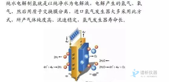 气相色谱仪厂家谈氮氢空三大气体发生器原理及使用注意事项-气相色谱仪厂家_国产气相色谱仪_白酒分析气相色谱仪-山东BSport体育官网科学仪器有限公司