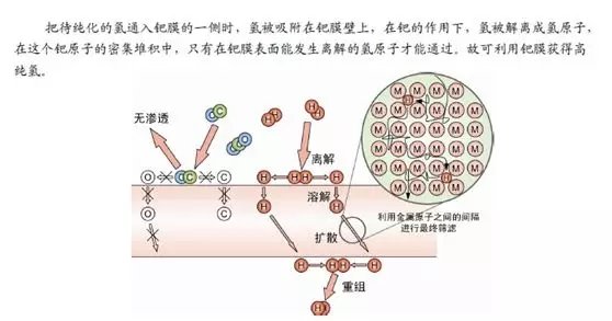 气相色谱仪厂家谈氮氢空三大气体发生器原理及使用注意事项-气相色谱仪厂家_国产气相色谱仪_白酒分析气相色谱仪-山东BSport体育官网科学仪器有限公司