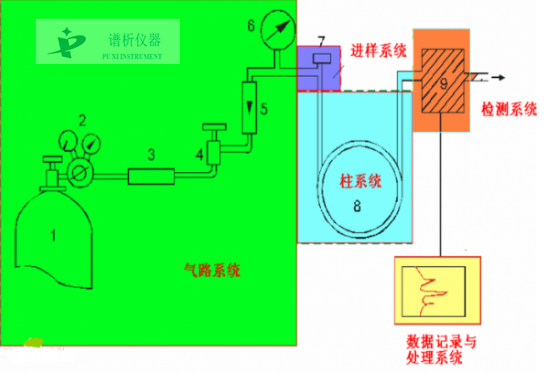 气相色谱仪气体流量传感器的作用-气相色谱仪厂家_国产气相色谱仪_白酒分析气相色谱仪-山东BSport体育官网科学仪器有限公司