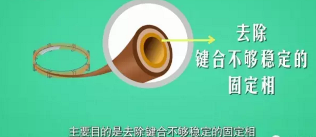 气相色谱柱老化,到底什么才是重点?-气相色谱仪厂家_国产气相色谱仪_白酒分析气相色谱仪-山东BSport体育官网科学仪器有限公司