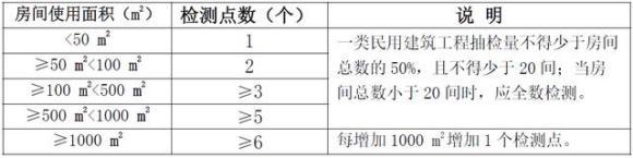 气相色谱仪厂家解读:新国标GB 50325-2020,重点增加苯系物污染控制标准-气相色谱仪厂家_国产气相色谱仪_白酒分析气相色谱仪-山东BSport体育官网科学仪器有限公司