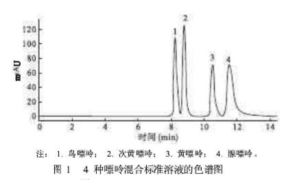 菌类食品中鸟嘌呤含量检测方案(液相色谱仪)-气相色谱仪厂家_国产气相色谱仪_白酒分析气相色谱仪-山东BSport体育官网科学仪器有限公司