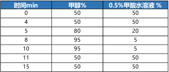 BSport体育官网分享:液相色谱仪测定植物油中抗氧化剂方案-气相色谱仪厂家_国产气相色谱仪_白酒分析气相色谱仪-山东BSport体育官网科学仪器有限公司